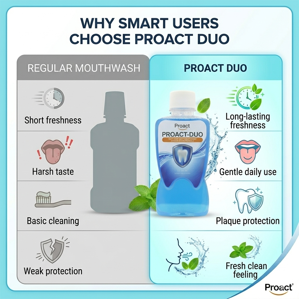 Proact-Duo