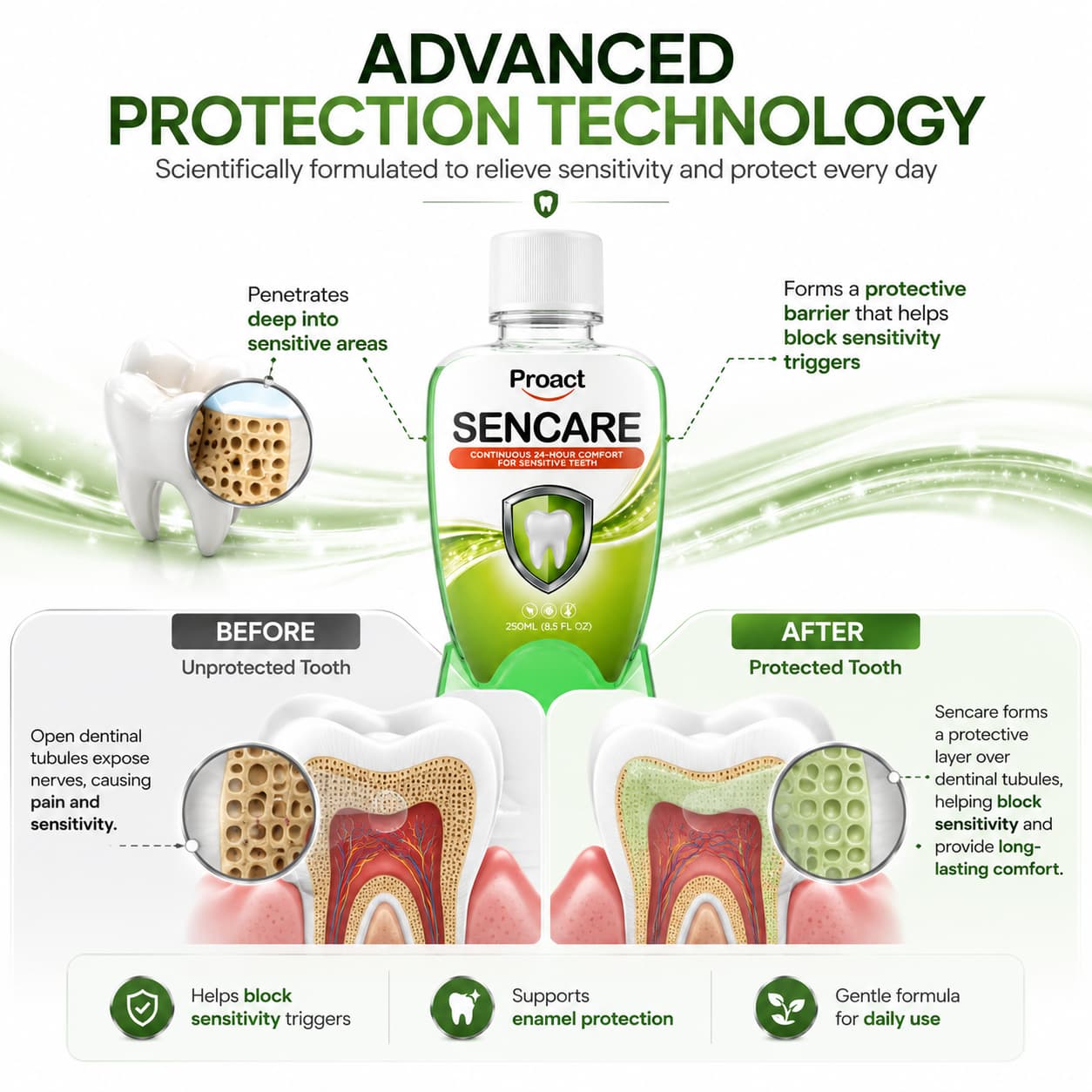Proact Sencare — for cold, hot and sweet trigger sensitivity