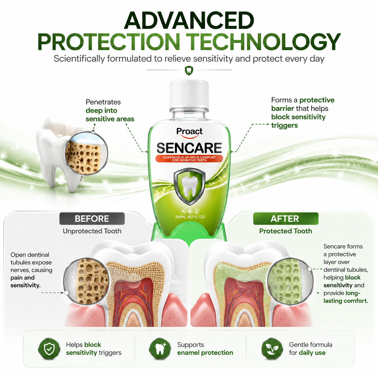 Proact Sencare